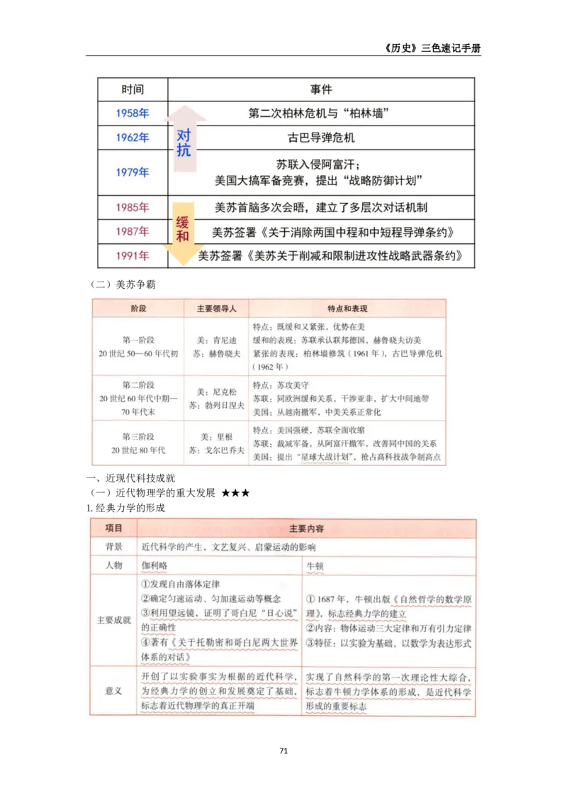 教师资格《（初中）历史》三色速记手册_4-教培资料-26年最新资料-同步更新_初中高中教资_03科三专项（进去保存报考的学科即可）_03科三初高中三色笔记（无水印版）_初中