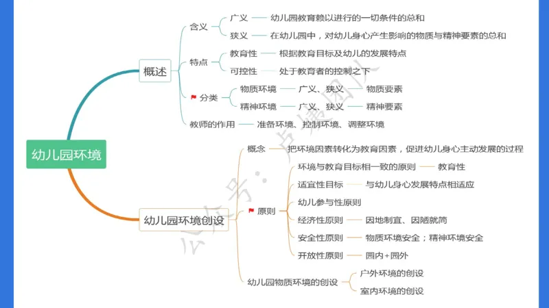 最终版-25下幼儿科二最后三套卷（卷一）讲解_4-教培资料-26年最新资料-同步更新_幼儿教资_幼儿冲刺急救包_1.押题卷汇总_5.幼儿园-L咦最后3套卷（更新中）