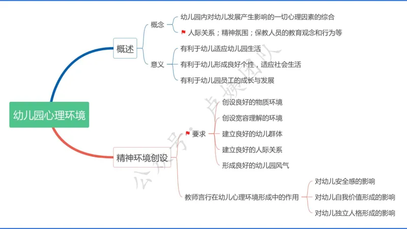 最终版-25下幼儿科二最后三套卷（卷一）讲解_4-教培资料-26年最新资料-同步更新_幼儿教资_幼儿冲刺急救包_1.押题卷汇总_5.幼儿园-L咦最后3套卷（更新中）