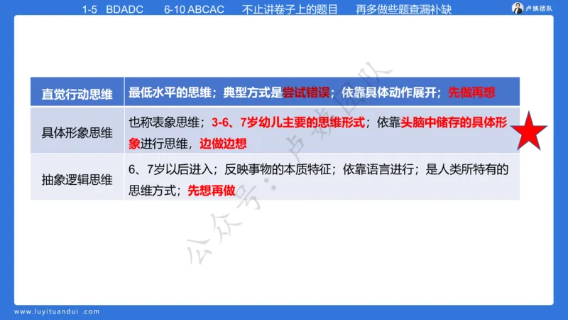 最终版-25下幼儿科二最后三套卷（卷一）讲解_4-教培资料-26年最新资料-同步更新_幼儿教资_幼儿冲刺急救包_1.押题卷汇总_5.幼儿园-L咦最后3套卷（更新中）