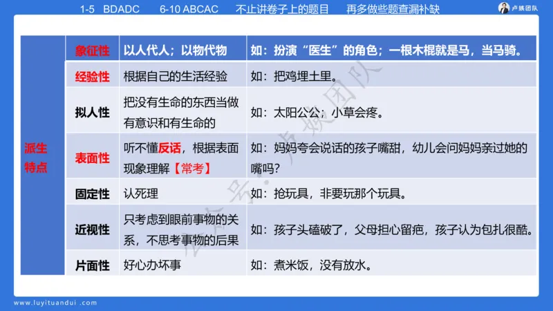 最终版-25下幼儿科二最后三套卷（卷一）讲解_4-教培资料-26年最新资料-同步更新_幼儿教资_幼儿冲刺急救包_1.押题卷汇总_5.幼儿园-L咦最后3套卷（更新中）
