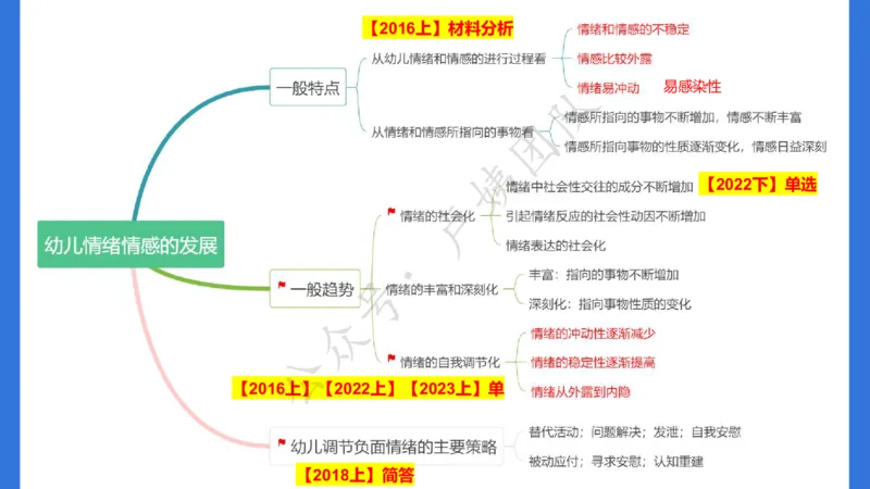 最终版-25下幼儿科二最后三套卷（卷一）讲解_4-教培资料-26年最新资料-同步更新_幼儿教资_幼儿冲刺急救包_1.押题卷汇总_5.幼儿园-L咦最后3套卷（更新中）