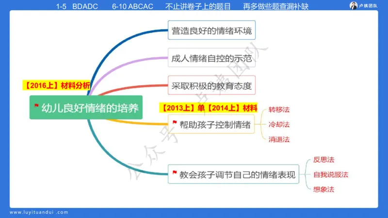 最终版-25下幼儿科二最后三套卷（卷一）讲解_4-教培资料-26年最新资料-同步更新_幼儿教资_幼儿冲刺急救包_1.押题卷汇总_5.幼儿园-L咦最后3套卷（更新中）