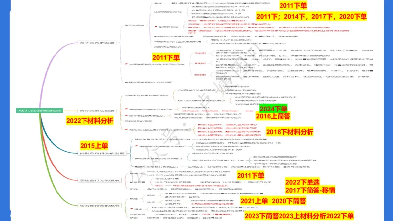 最终版-25下幼儿科二最后三套卷（卷一）讲解_4-教培资料-26年最新资料-同步更新_幼儿教资_幼儿冲刺急救包_1.押题卷汇总_5.幼儿园-L咦最后3套卷（更新中）