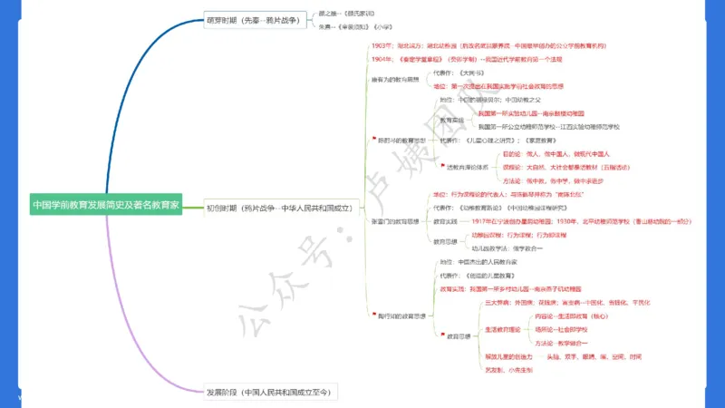 最终版-25下幼儿科二最后三套卷（卷一）讲解_4-教培资料-26年最新资料-同步更新_幼儿教资_幼儿冲刺急救包_1.押题卷汇总_5.幼儿园-L咦最后3套卷（更新中）