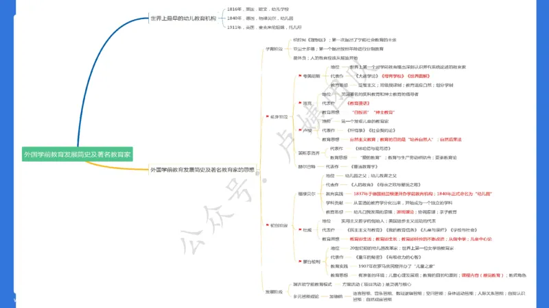 最终版-25下幼儿科二最后三套卷（卷一）讲解_4-教培资料-26年最新资料-同步更新_幼儿教资_幼儿冲刺急救包_1.押题卷汇总_5.幼儿园-L咦最后3套卷（更新中）