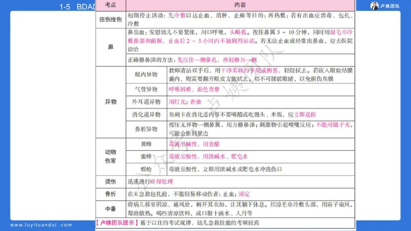 最终版-25下幼儿科二最后三套卷（卷一）讲解_4-教培资料-26年最新资料-同步更新_幼儿教资_幼儿冲刺急救包_1.押题卷汇总_5.幼儿园-L咦最后3套卷（更新中）