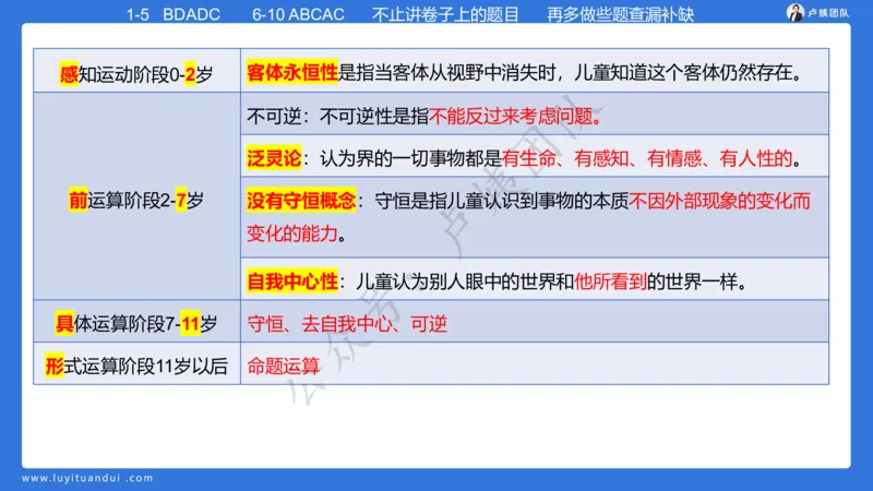 最终版-25下幼儿科二最后三套卷（卷一）讲解_4-教培资料-26年最新资料-同步更新_幼儿教资_幼儿冲刺急救包_1.押题卷汇总_5.幼儿园-L咦最后3套卷（更新中）