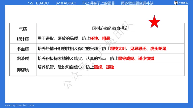 最终版-25下幼儿科二最后三套卷（卷一）讲解_4-教培资料-26年最新资料-同步更新_幼儿教资_幼儿冲刺急救包_1.押题卷汇总_5.幼儿园-L咦最后3套卷（更新中）