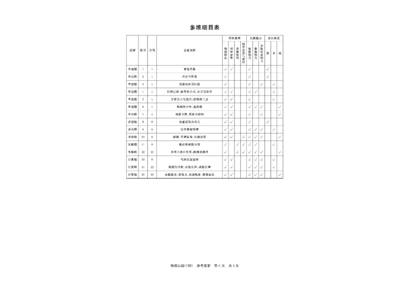 河北省八省联考（T8联盟）2025-2026学年高三上学期12月检测物理试题（含答案）_2025年12月_251225河北省2026届高三第一次八省联考（T8联考）（全科）