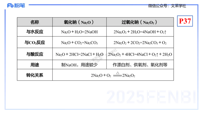 理论精讲05-元素化合物1-岳筱涵_4-教培资料-26年最新资料-同步更新_初中高中教资_03科三专项（进去保存报考的学科即可）_01科目三FB网课、三色速记手册、知识点导图等推荐
