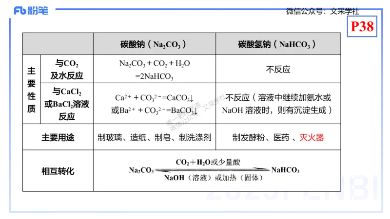 理论精讲05-元素化合物1-岳筱涵_4-教培资料-26年最新资料-同步更新_初中高中教资_03科三专项（进去保存报考的学科即可）_01科目三FB网课、三色速记手册、知识点导图等推荐