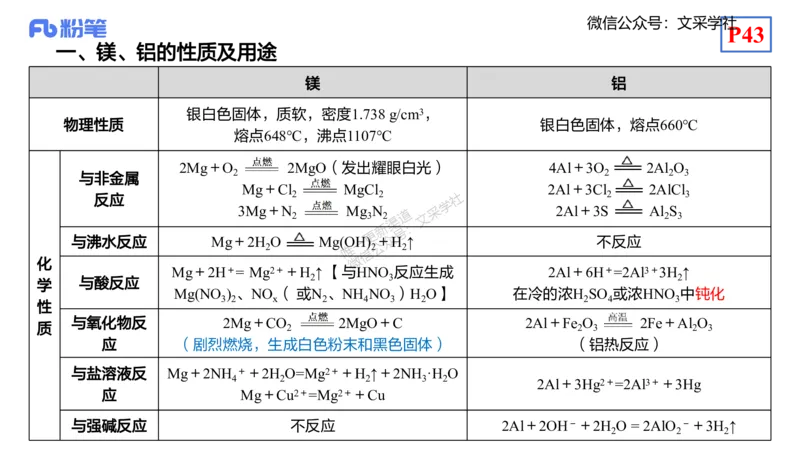 理论精讲05-元素化合物1-岳筱涵_4-教培资料-26年最新资料-同步更新_初中高中教资_03科三专项（进去保存报考的学科即可）_01科目三FB网课、三色速记手册、知识点导图等推荐