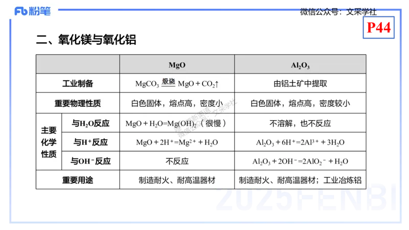 理论精讲05-元素化合物1-岳筱涵_4-教培资料-26年最新资料-同步更新_初中高中教资_03科三专项（进去保存报考的学科即可）_01科目三FB网课、三色速记手册、知识点导图等推荐