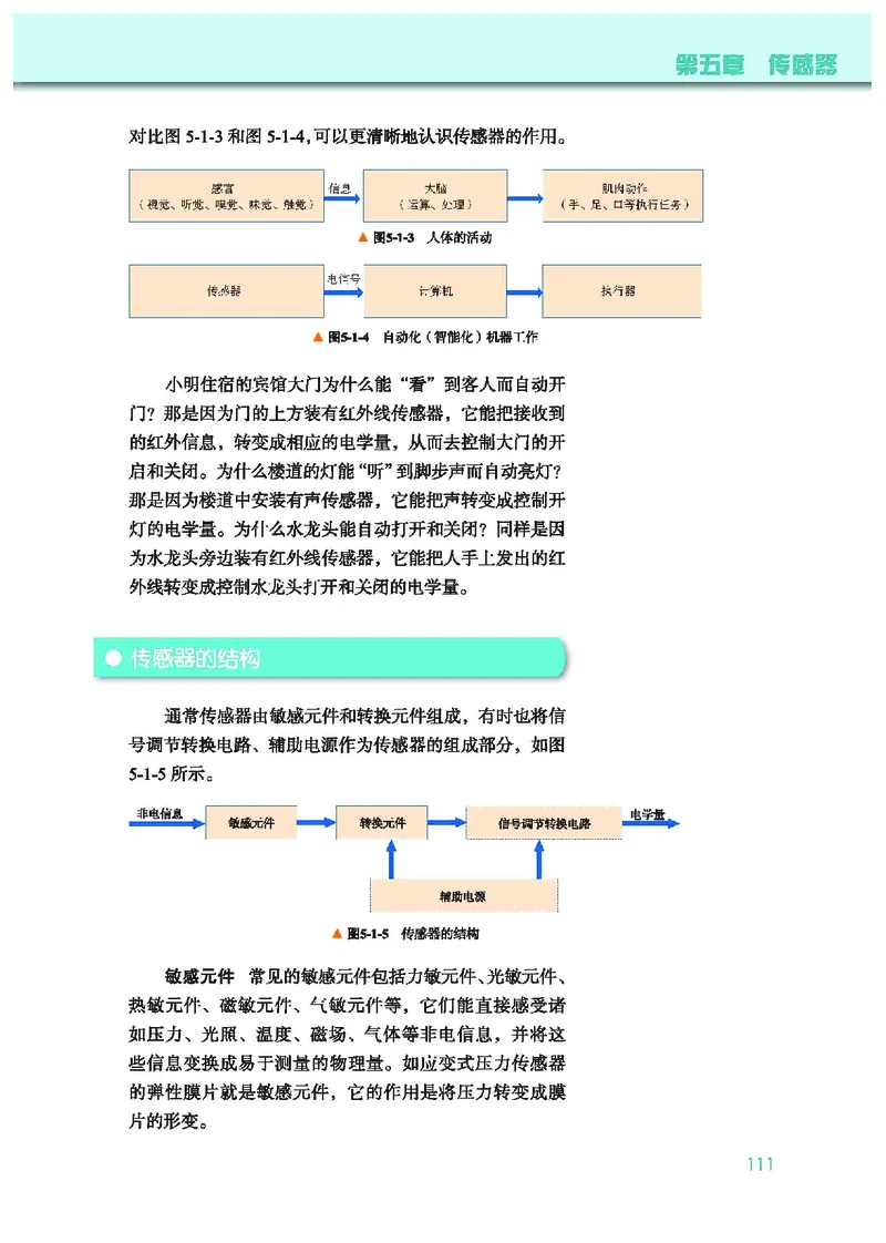 教科版物理选修第二册高清教材_4-教培资料-26年最新资料-同步更新_初中高中教资_03科三专项（进去保存报考的学科即可）_02科三专项（笔记真题思维导图教学设计版本二）