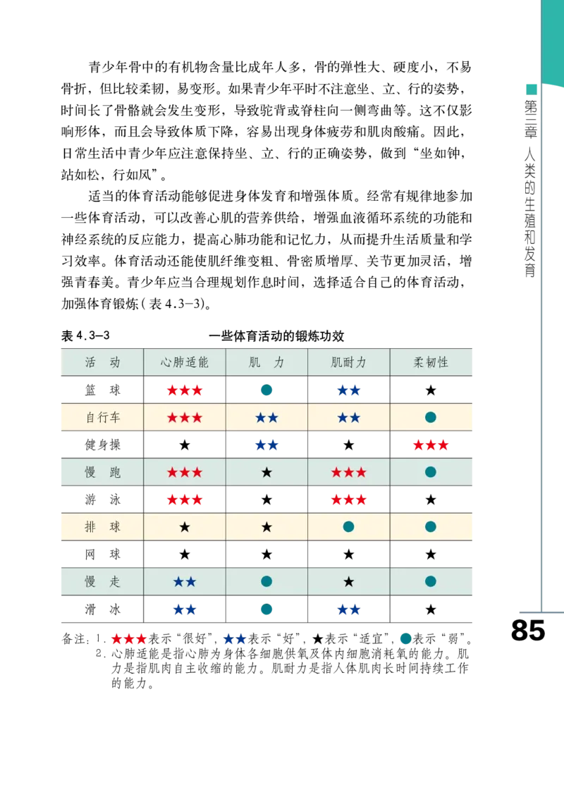 济南版8年级生物上册高清教材_4-教培资料-26年最新资料-同步更新_初中高中教资_03科三专项（进去保存报考的学科即可）_02科三专项（笔记真题思维导图教学设计版本二）