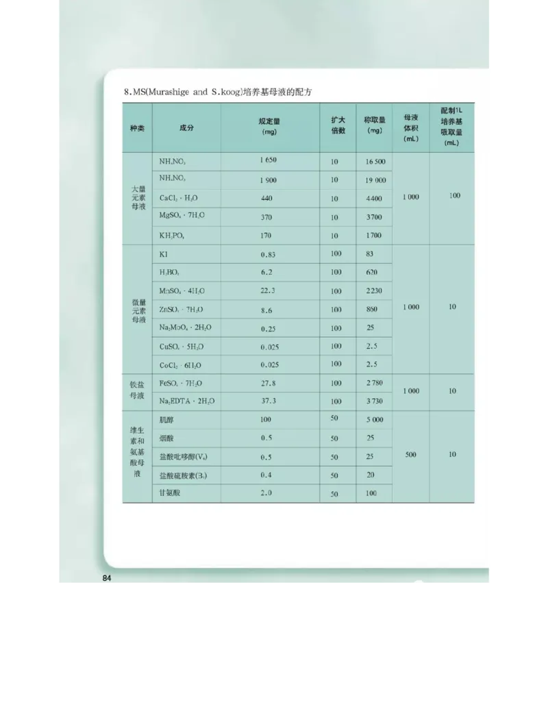 沪科版高中生物选修1《生物技术实践》电子课本_4-教培资料-26年最新资料-同步更新_初中高中教资_03科三专项（进去保存报考的学科即可）_112025高中科目（全）电子教材