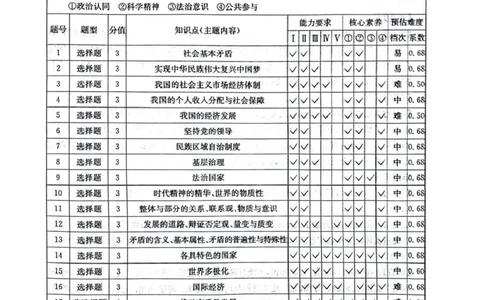 四川省2025一2026学年高三一轮复习阶段性测评政治答案_2025年12月_251208天府名校大联考&middot;四川省2025一2026学年高三一轮复习阶段性测评（全科）