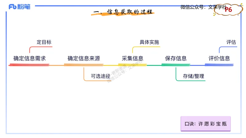 理论精讲01-信息和计算机基础1&middot;孙珍珍_4-教培资料-26年最新资料-同步更新_初中高中教资_03科三专项（进去保存报考的学科即可）_初中_初中信息技术通关资料包_1.理论精讲_讲义