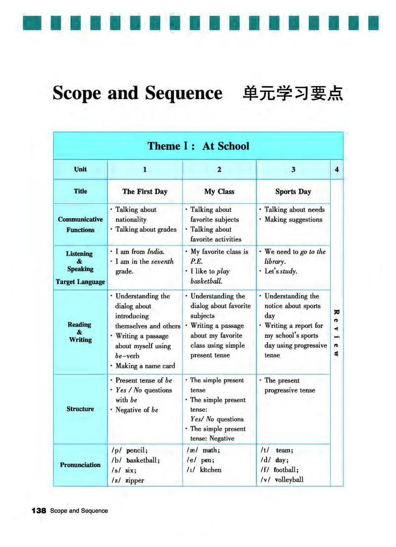 教科版6年级英语上册高清教材_4-教培资料-26年最新资料-同步更新_初中高中教资_03科三专项（进去保存报考的学科即可）_02科三专项（笔记真题思维导图教学设计版本二）