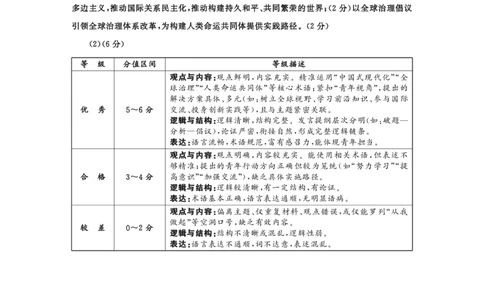 成都市2023级高中毕业班第一次诊断性检测政治答案_2025年12月_251224四川省成都市2023级(2026届)高中毕业班高三年级第一次诊断性检测（全科）