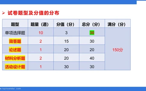 幼科二单选急救（1）_4-教培资料-26年最新资料-同步更新_幼儿教资_幼儿冲刺急救包_5.L姨冲刺70分[急救班]_幼儿冲刺抢分课（25下急救班）_科二_配套讲义