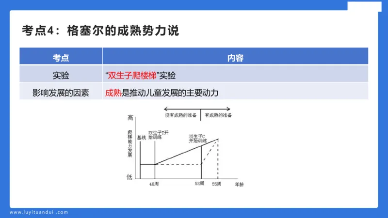幼科二单选急救（1）_4-教培资料-26年最新资料-同步更新_幼儿教资_幼儿冲刺急救包_5.L姨冲刺70分[急救班]_幼儿冲刺抢分课（25下急救班）_科二_配套讲义