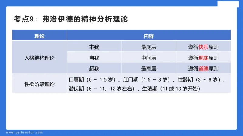 幼科二单选急救（1）_4-教培资料-26年最新资料-同步更新_幼儿教资_幼儿冲刺急救包_5.L姨冲刺70分[急救班]_幼儿冲刺抢分课（25下急救班）_科二_配套讲义