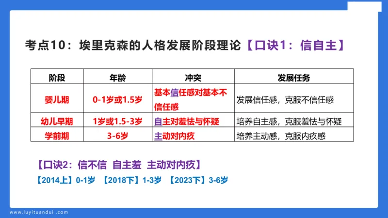 幼科二单选急救（1）_4-教培资料-26年最新资料-同步更新_幼儿教资_幼儿冲刺急救包_5.L姨冲刺70分[急救班]_幼儿冲刺抢分课（25下急救班）_科二_配套讲义
