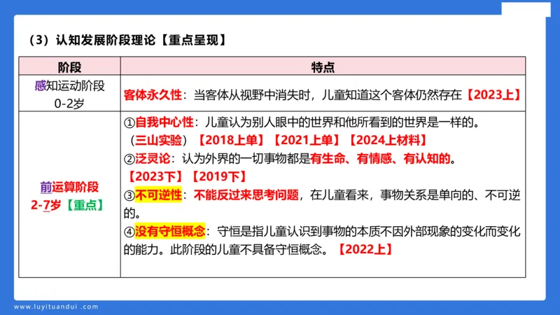 幼科二单选急救（1）_4-教培资料-26年最新资料-同步更新_幼儿教资_幼儿冲刺急救包_5.L姨冲刺70分[急救班]_幼儿冲刺抢分课（25下急救班）_科二_配套讲义