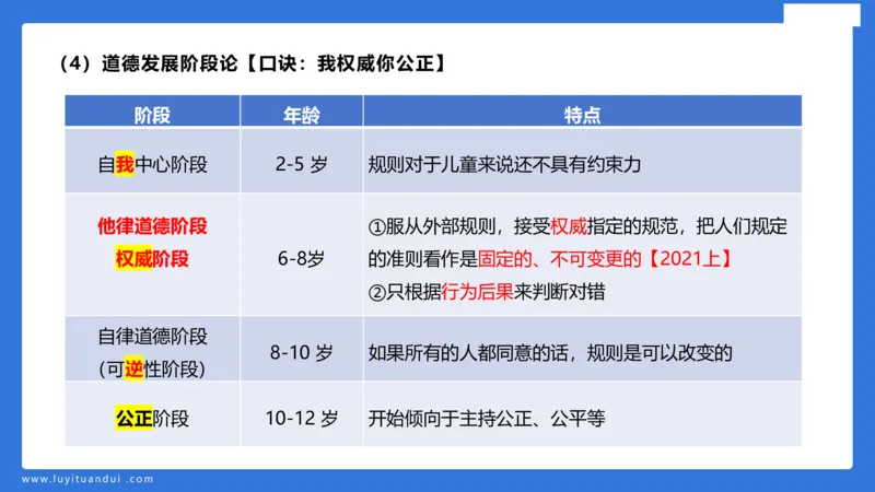 幼科二单选急救（1）_4-教培资料-26年最新资料-同步更新_幼儿教资_幼儿冲刺急救包_5.L姨冲刺70分[急救班]_幼儿冲刺抢分课（25下急救班）_科二_配套讲义