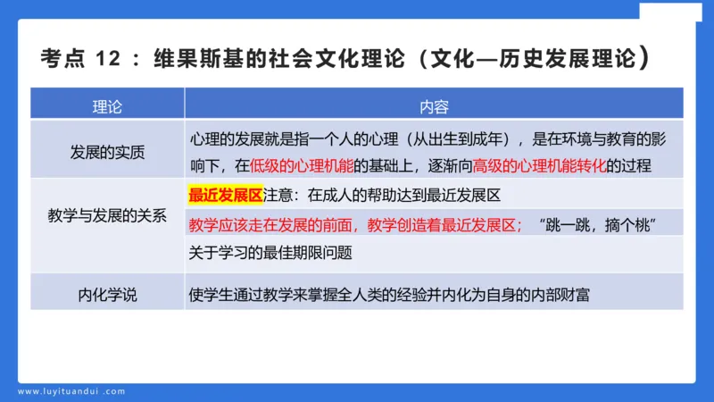 幼科二单选急救（1）_4-教培资料-26年最新资料-同步更新_幼儿教资_幼儿冲刺急救包_5.L姨冲刺70分[急救班]_幼儿冲刺抢分课（25下急救班）_科二_配套讲义