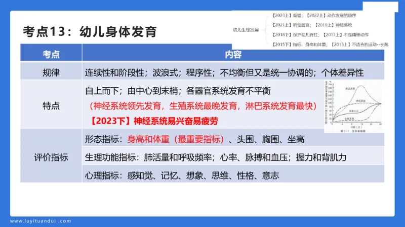 幼科二单选急救（1）_4-教培资料-26年最新资料-同步更新_幼儿教资_幼儿冲刺急救包_5.L姨冲刺70分[急救班]_幼儿冲刺抢分课（25下急救班）_科二_配套讲义