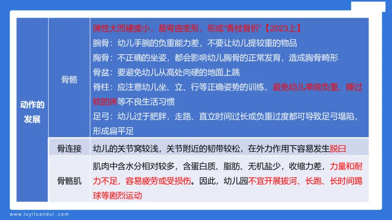 幼科二单选急救（1）_4-教培资料-26年最新资料-同步更新_幼儿教资_幼儿冲刺急救包_5.L姨冲刺70分[急救班]_幼儿冲刺抢分课（25下急救班）_科二_配套讲义