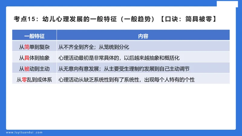 幼科二单选急救（1）_4-教培资料-26年最新资料-同步更新_幼儿教资_幼儿冲刺急救包_5.L姨冲刺70分[急救班]_幼儿冲刺抢分课（25下急救班）_科二_配套讲义