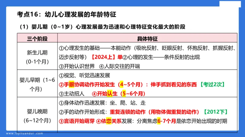 幼科二单选急救（1）_4-教培资料-26年最新资料-同步更新_幼儿教资_幼儿冲刺急救包_5.L姨冲刺70分[急救班]_幼儿冲刺抢分课（25下急救班）_科二_配套讲义
