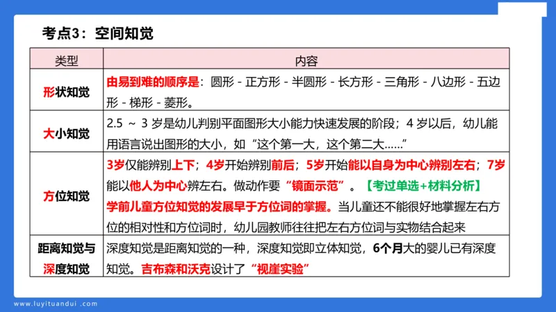 幼科二单选急救（1）_4-教培资料-26年最新资料-同步更新_幼儿教资_幼儿冲刺急救包_5.L姨冲刺70分[急救班]_幼儿冲刺抢分课（25下急救班）_科二_配套讲义