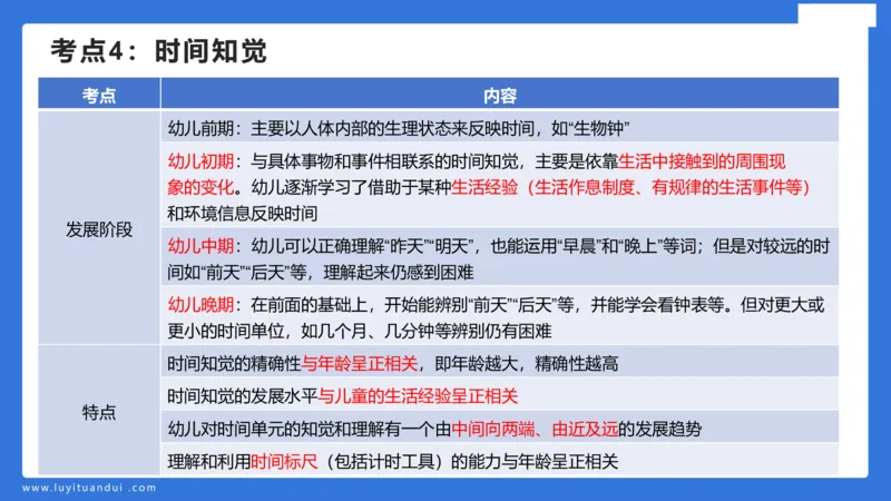 幼科二单选急救（1）_4-教培资料-26年最新资料-同步更新_幼儿教资_幼儿冲刺急救包_5.L姨冲刺70分[急救班]_幼儿冲刺抢分课（25下急救班）_科二_配套讲义