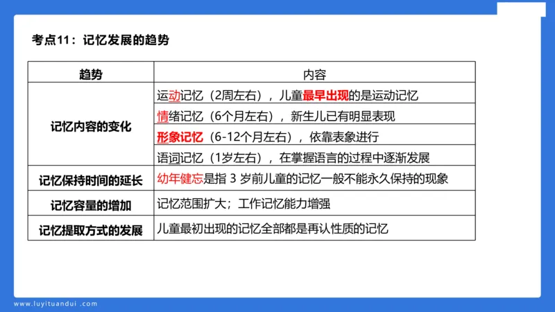 幼科二单选急救（1）_4-教培资料-26年最新资料-同步更新_幼儿教资_幼儿冲刺急救包_5.L姨冲刺70分[急救班]_幼儿冲刺抢分课（25下急救班）_科二_配套讲义