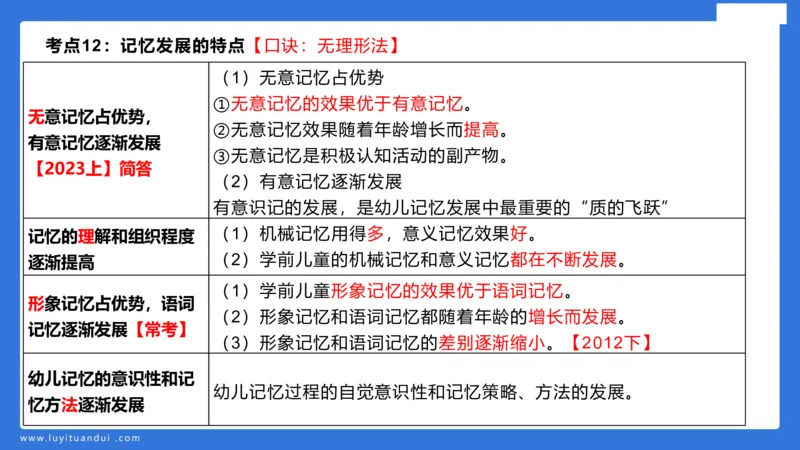 幼科二单选急救（1）_4-教培资料-26年最新资料-同步更新_幼儿教资_幼儿冲刺急救包_5.L姨冲刺70分[急救班]_幼儿冲刺抢分课（25下急救班）_科二_配套讲义
