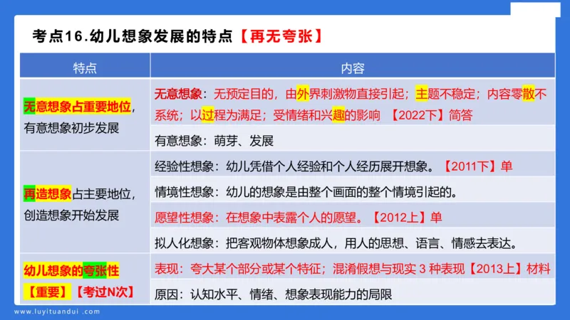 幼科二单选急救（1）_4-教培资料-26年最新资料-同步更新_幼儿教资_幼儿冲刺急救包_5.L姨冲刺70分[急救班]_幼儿冲刺抢分课（25下急救班）_科二_配套讲义