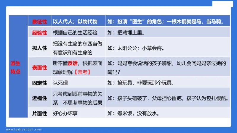 幼科二单选急救（1）_4-教培资料-26年最新资料-同步更新_幼儿教资_幼儿冲刺急救包_5.L姨冲刺70分[急救班]_幼儿冲刺抢分课（25下急救班）_科二_配套讲义