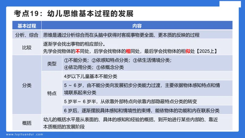 幼科二单选急救（1）_4-教培资料-26年最新资料-同步更新_幼儿教资_幼儿冲刺急救包_5.L姨冲刺70分[急救班]_幼儿冲刺抢分课（25下急救班）_科二_配套讲义
