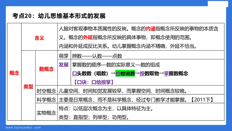幼科二单选急救（1）_4-教培资料-26年最新资料-同步更新_幼儿教资_幼儿冲刺急救包_5.L姨冲刺70分[急救班]_幼儿冲刺抢分课（25下急救班）_科二_配套讲义