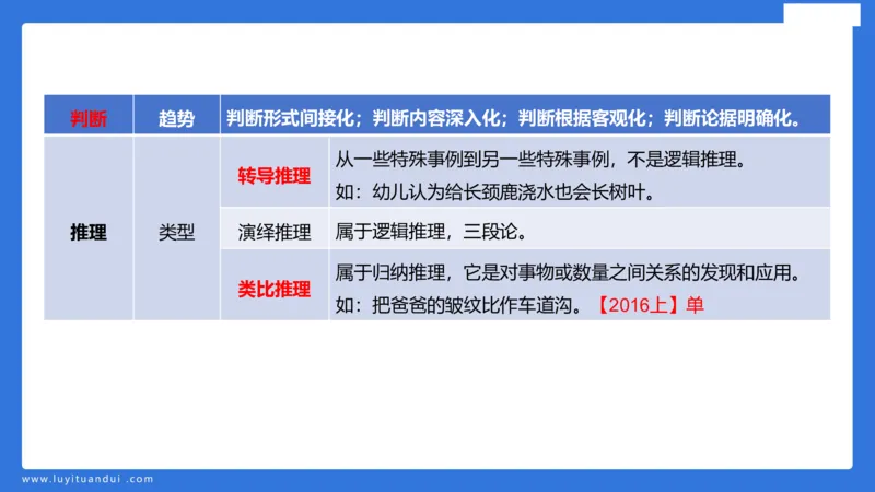 幼科二单选急救（1）_4-教培资料-26年最新资料-同步更新_幼儿教资_幼儿冲刺急救包_5.L姨冲刺70分[急救班]_幼儿冲刺抢分课（25下急救班）_科二_配套讲义