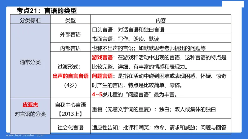 幼科二单选急救（1）_4-教培资料-26年最新资料-同步更新_幼儿教资_幼儿冲刺急救包_5.L姨冲刺70分[急救班]_幼儿冲刺抢分课（25下急救班）_科二_配套讲义