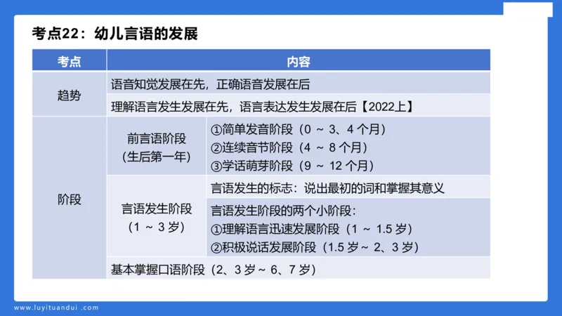 幼科二单选急救（1）_4-教培资料-26年最新资料-同步更新_幼儿教资_幼儿冲刺急救包_5.L姨冲刺70分[急救班]_幼儿冲刺抢分课（25下急救班）_科二_配套讲义