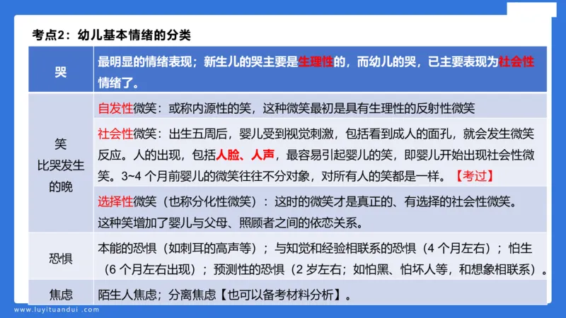 幼科二单选急救（1）_4-教培资料-26年最新资料-同步更新_幼儿教资_幼儿冲刺急救包_5.L姨冲刺70分[急救班]_幼儿冲刺抢分课（25下急救班）_科二_配套讲义