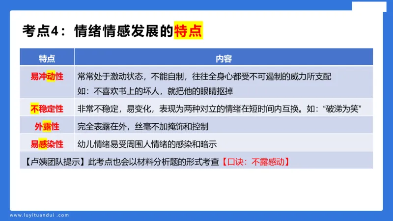 幼科二单选急救（1）_4-教培资料-26年最新资料-同步更新_幼儿教资_幼儿冲刺急救包_5.L姨冲刺70分[急救班]_幼儿冲刺抢分课（25下急救班）_科二_配套讲义