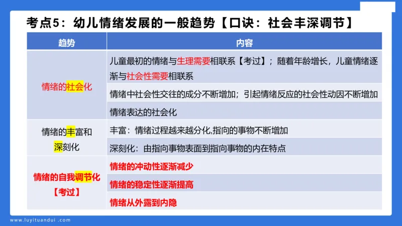 幼科二单选急救（1）_4-教培资料-26年最新资料-同步更新_幼儿教资_幼儿冲刺急救包_5.L姨冲刺70分[急救班]_幼儿冲刺抢分课（25下急救班）_科二_配套讲义